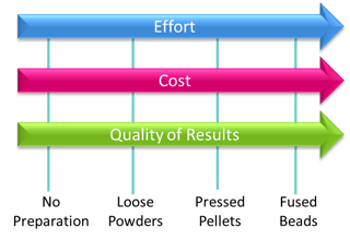 Blog Image XRF Sample Preparation.png