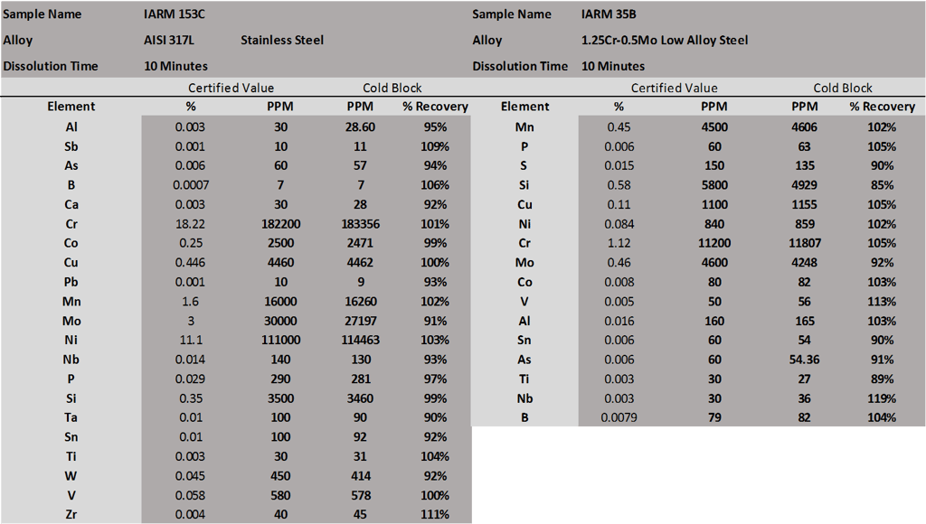 Cold Block Data Steel 2a.png