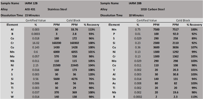 Cold Block Steel Data.png