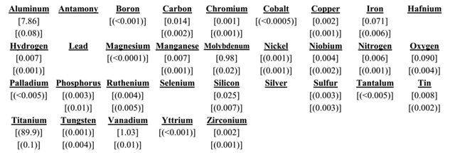 IARM 269B Chemistry.png