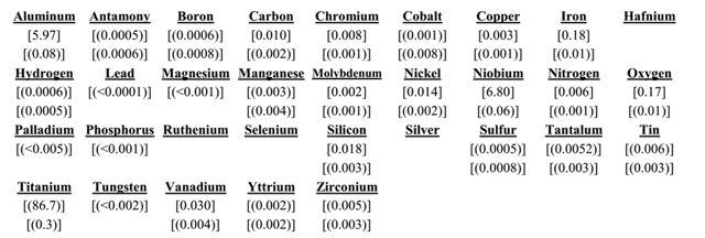 IARM 300C Chemistry.png