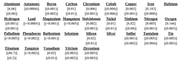 IARM 300D Chemistry.png