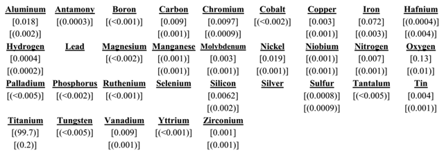 IARM 312B Chemistry.png