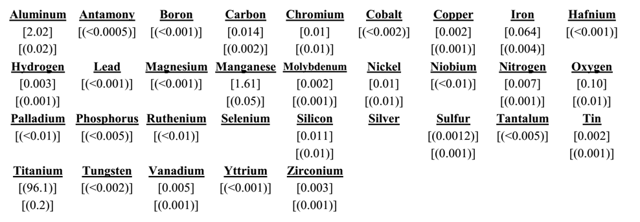 IARM 367A Chemistry.png