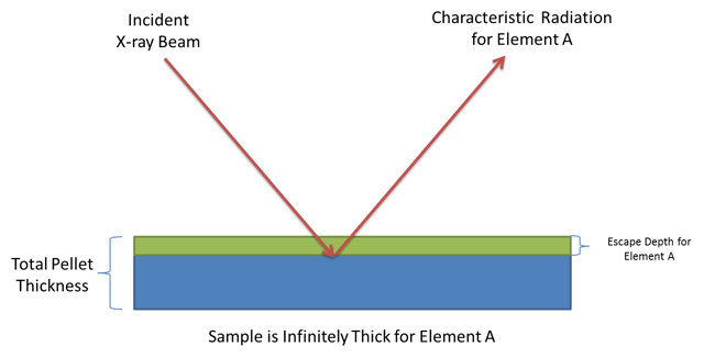 Infite thickness OK.png