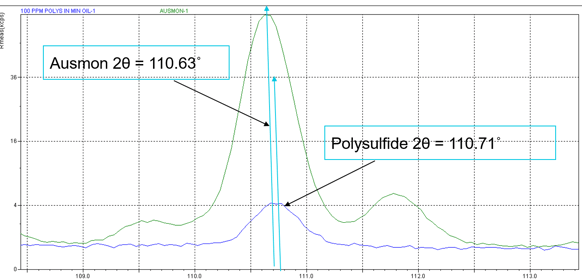 Polysulfide Peak (2)