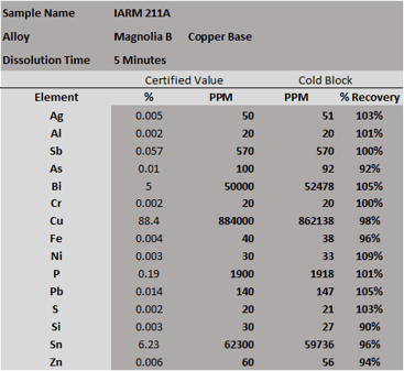 cold block copper data final.png